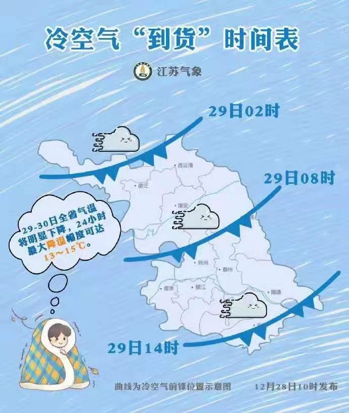 強(qiáng)冷空氣來襲，請大家提前備好貨